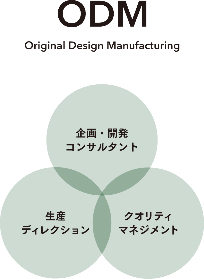 事業イメージ